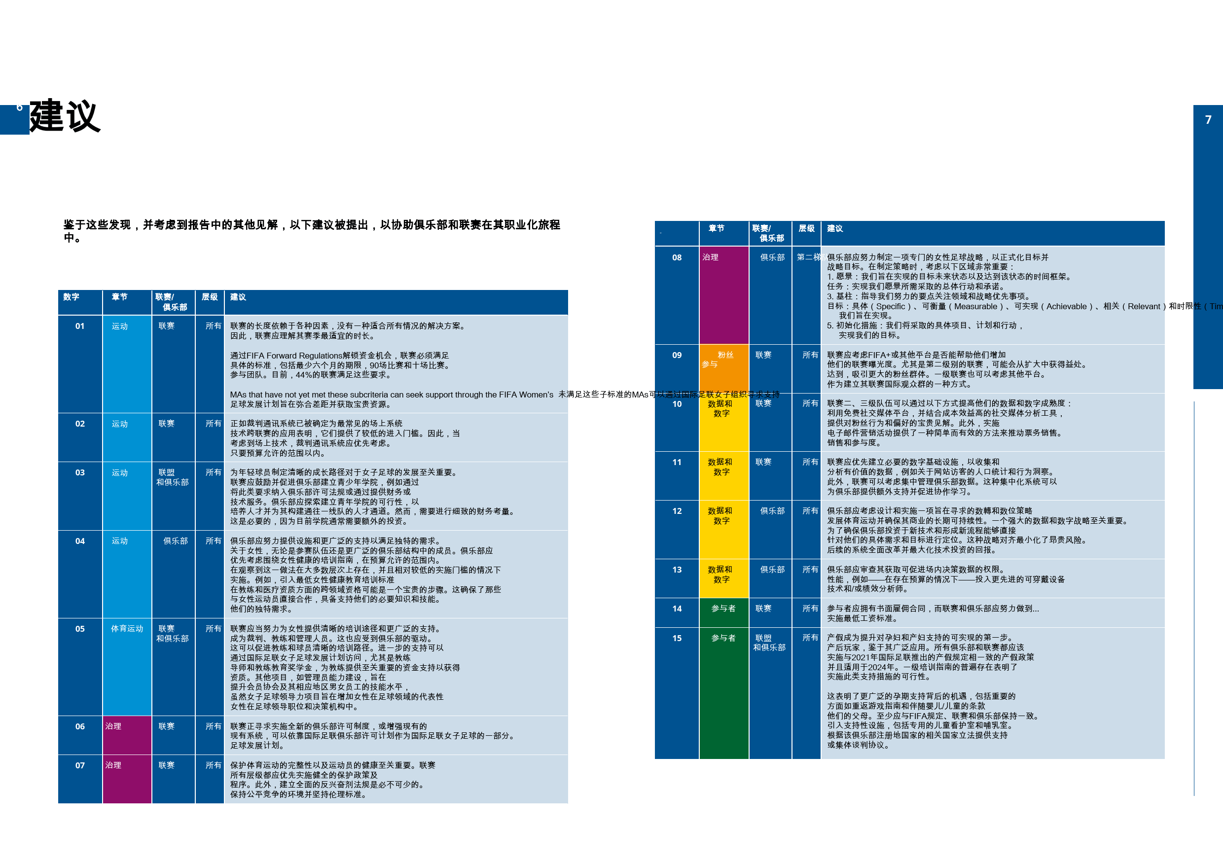 各级足球联赛裁判员职业化道路清晰，行业标准逐步建立